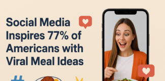 The Girl Dinner-Social Media Inspires 77% of Americans with Viral Meal Ideas