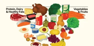 Health Trends 2026- Best Nutrition Breakthroughs
