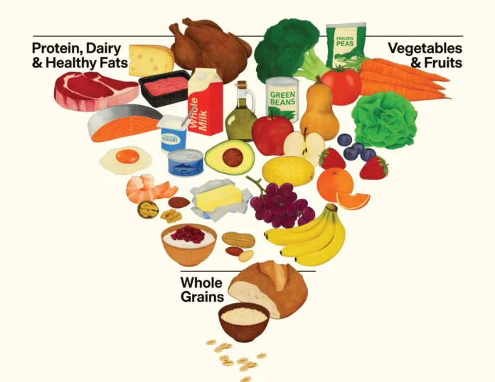 Health Trends 2026- Best Nutrition Breakthroughs